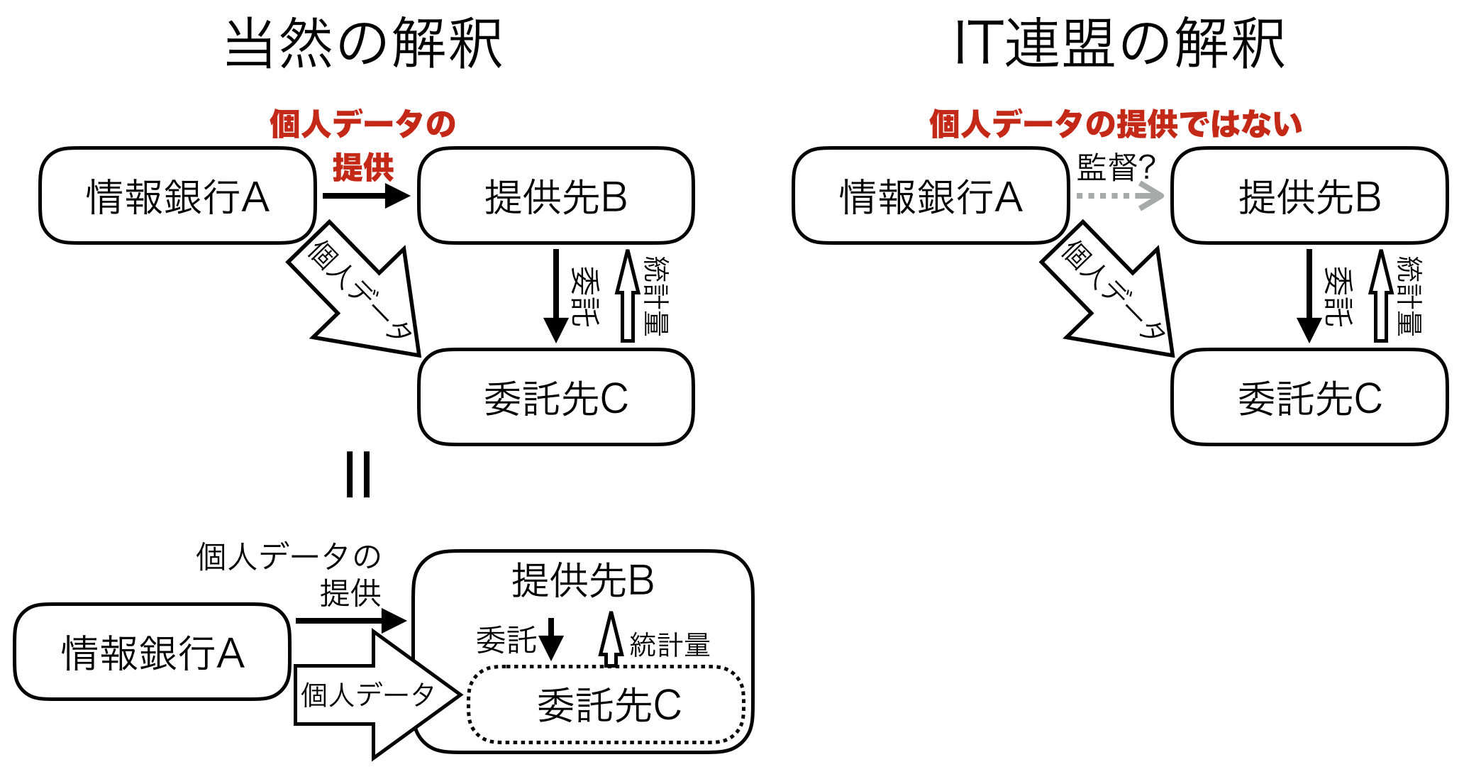 図